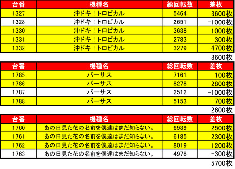 南6条0828機種