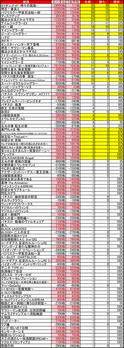 マルハン苗穂0223