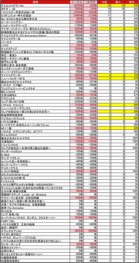 ハッピー八軒1105