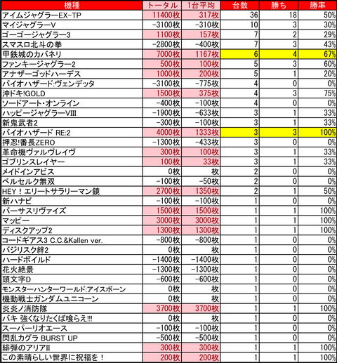 イーグルゴー0803