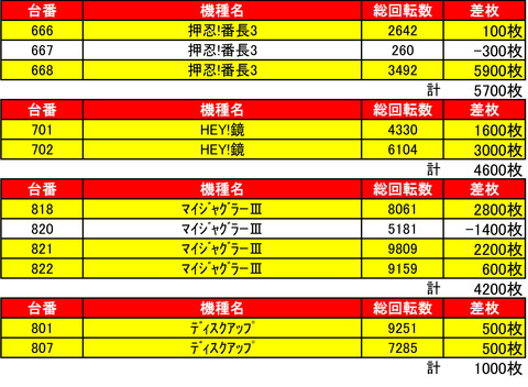 ライジング苗穂0608機種