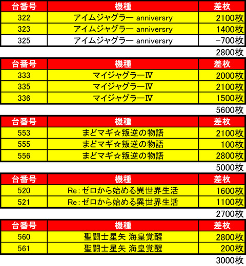 アーリー発寒0916機種