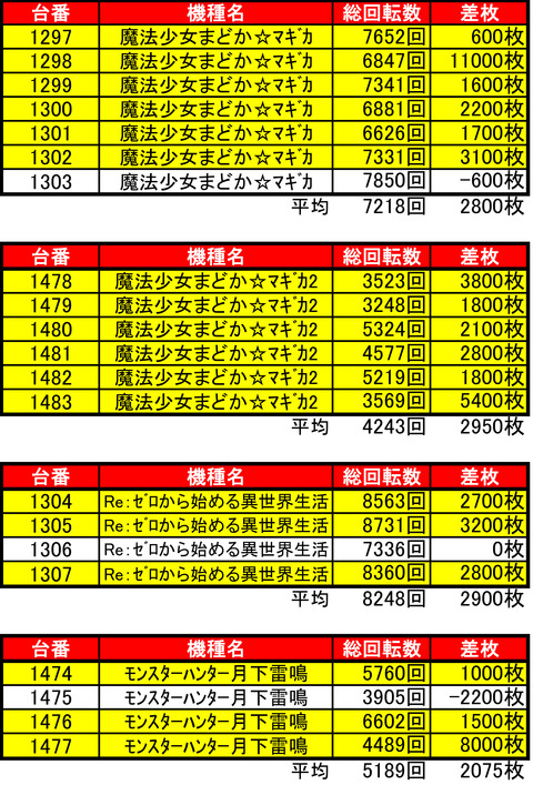 発寒ベガス0415機種