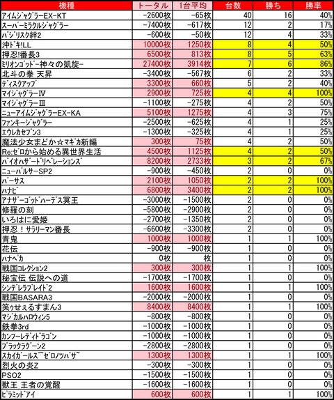 元町ライジング0308