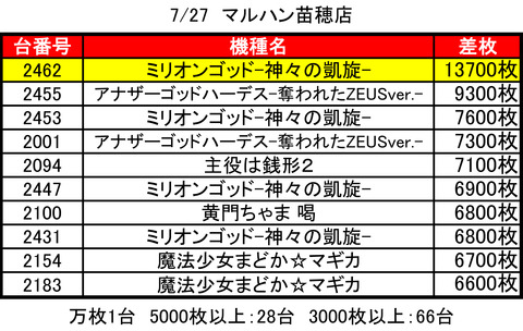 マルハン苗穂0727top