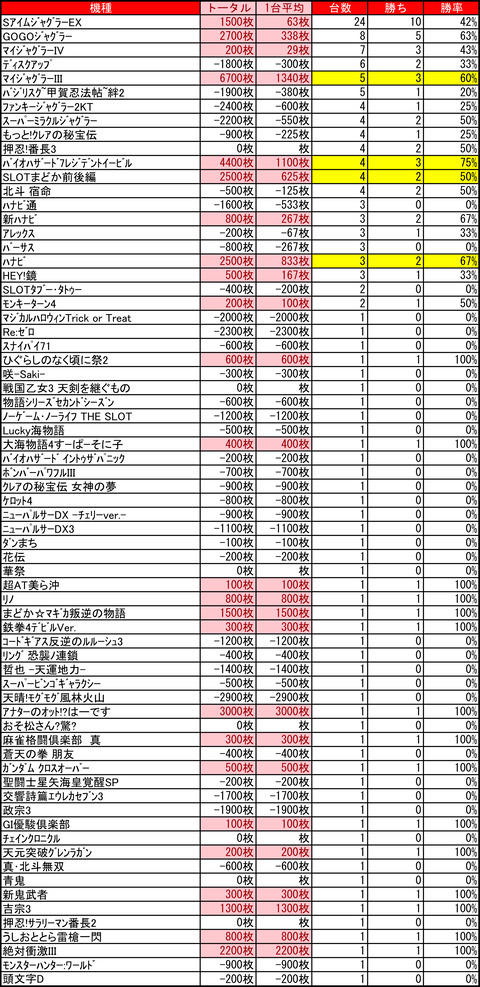 ピュアシティ1029