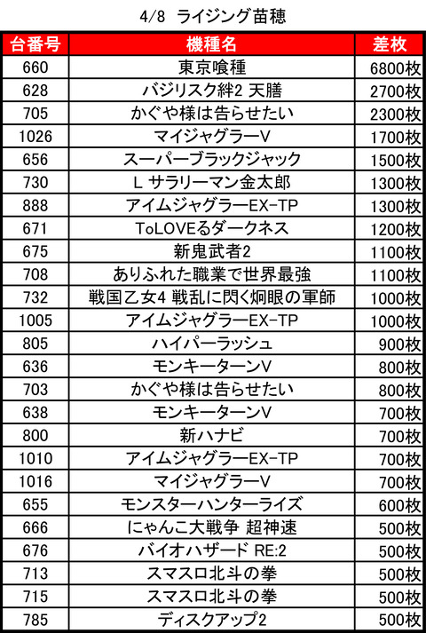 ライジング苗穂_0408トップ