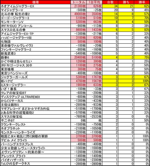 02-02-がちゃぽん札幌新川店