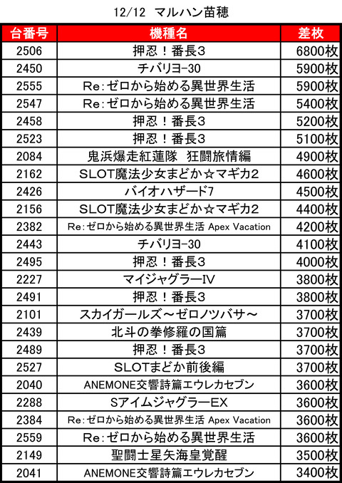 マルハン　苗穂1212top