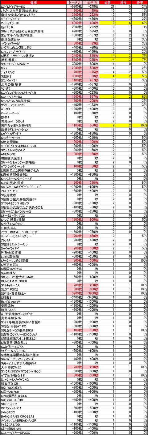 ベガスベガス狸小路二丁目1215