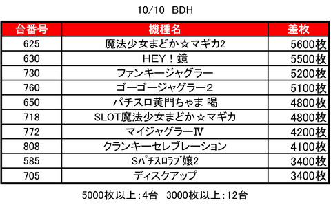 BDH1010top