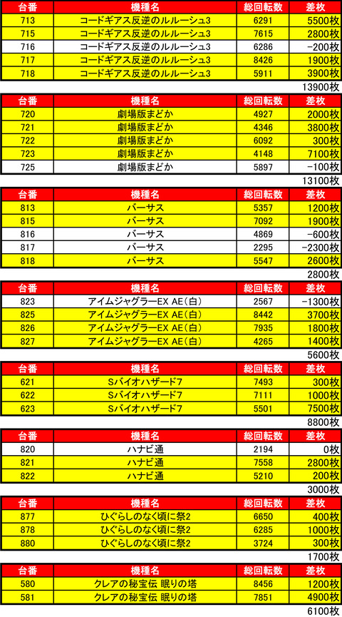 bdh0811機種