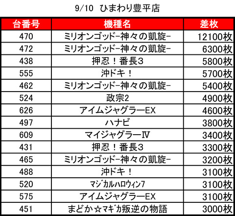 豊平ひまわり0910top