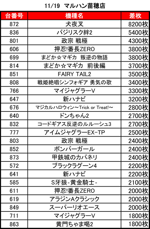 マルハン琴似1119top