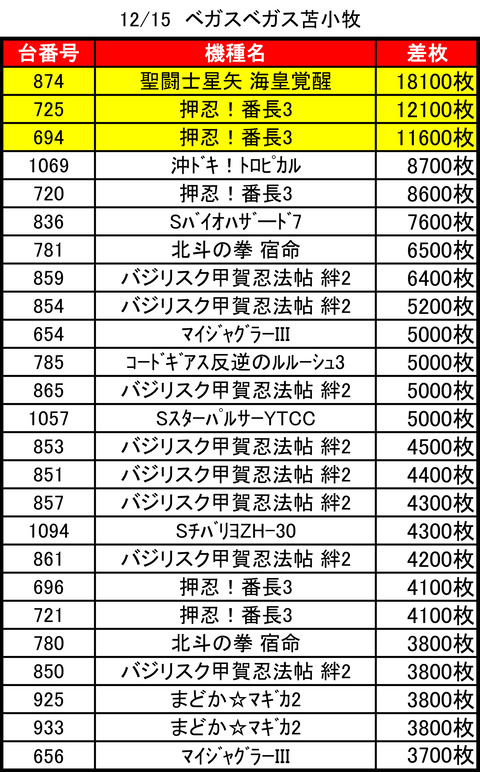 ベガスベガス苫小牧1215top