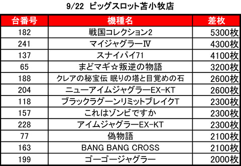 ビッグスロット苫小牧0922top