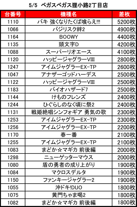 V狸2_0505top