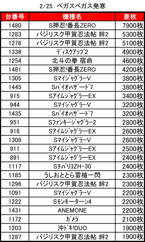 ベガスベガス発寒0225top