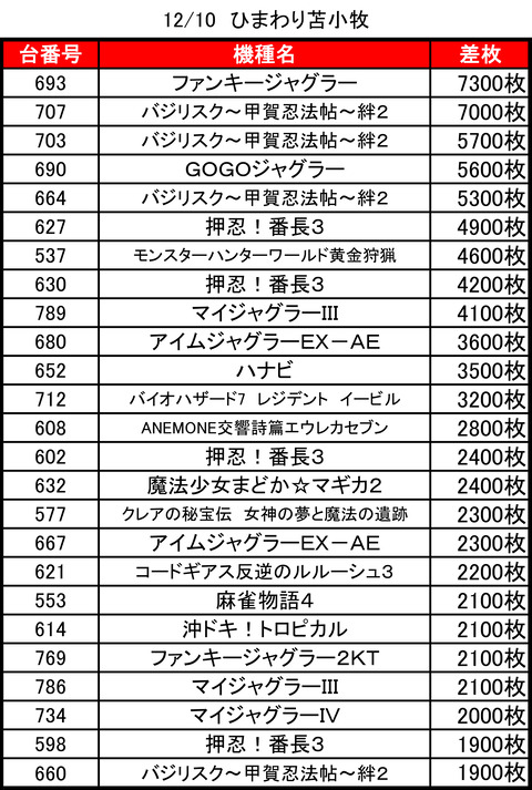 ひまわり苫小牧1210top