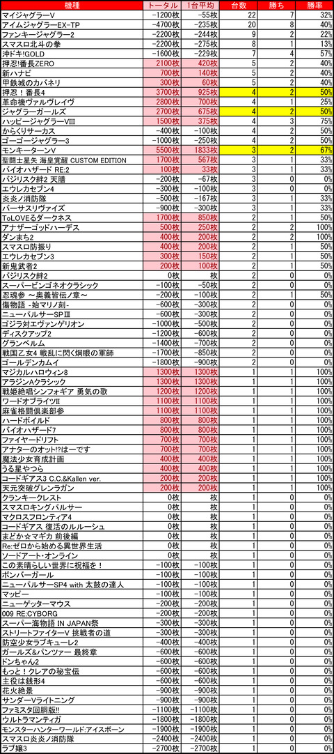 ライジング琴似0628