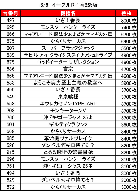 イーグルR-1南8条_0608トップ