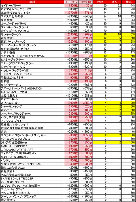 12-10-ひまわり札幌駅前タワー店