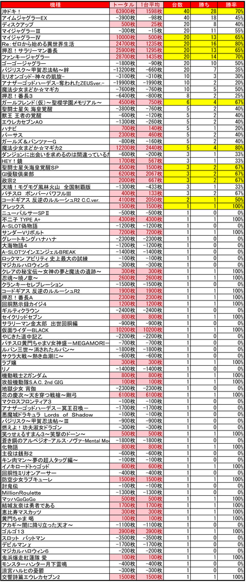R10719