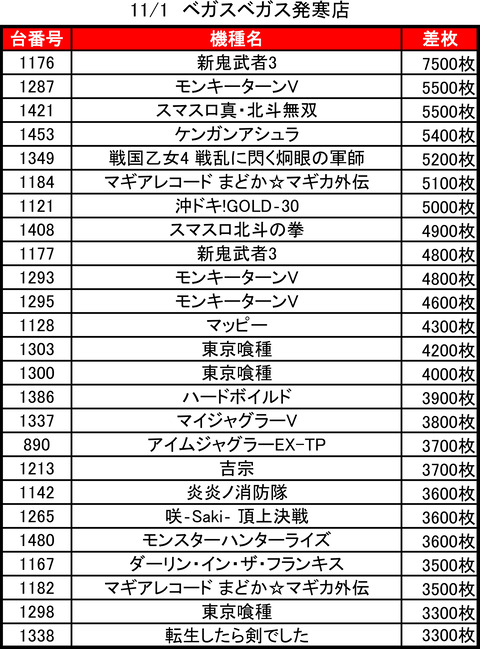 ベガスベガス発寒_1101トップ