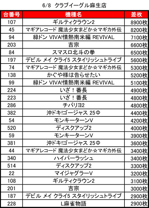 クラブイーグル麻生_0608トップ