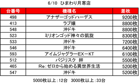 月寒ひま0610 top