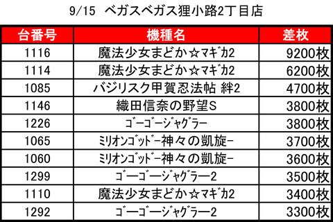 ベガスベガス狸小路二丁目0915top