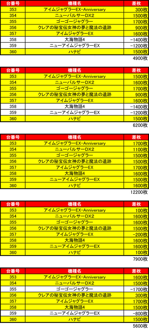 ビッグスロット 北5条09