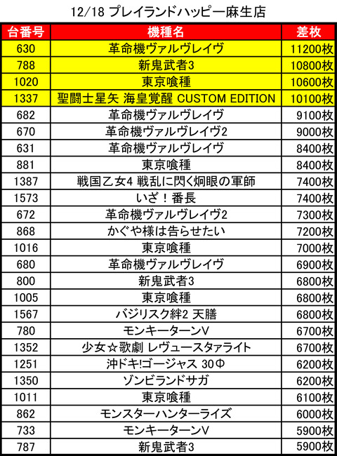 12-18-プレイランドハッピー麻生店トップ