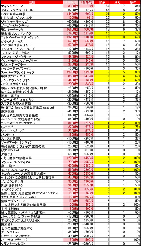 ひまわり札幌駅前タワー_0220