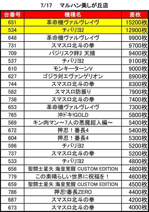 マルハン美しが丘0717top