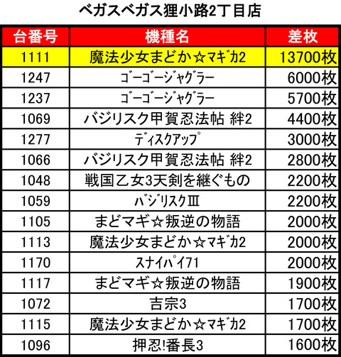 ベガスベガス狸小路二丁目0505top