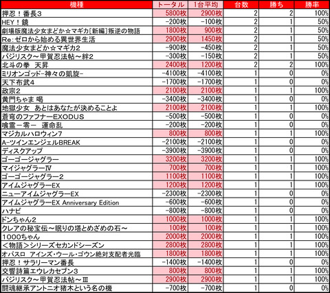がちゃぽん0402⑤