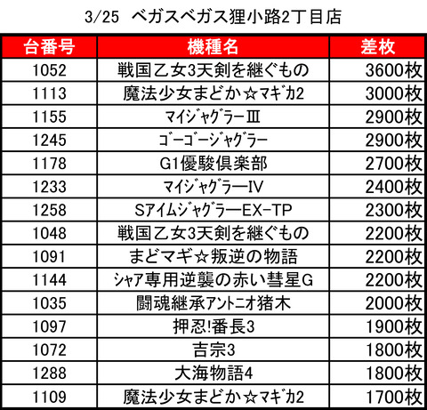 VV狸2_0325top