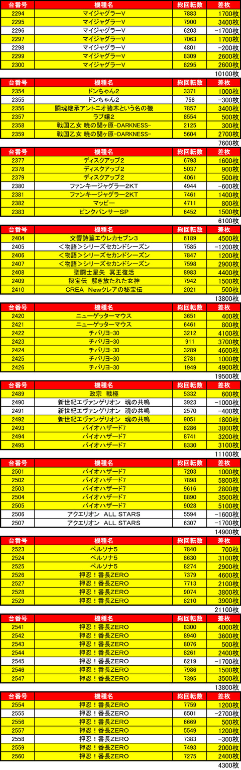 マルハン　苗穂0925③