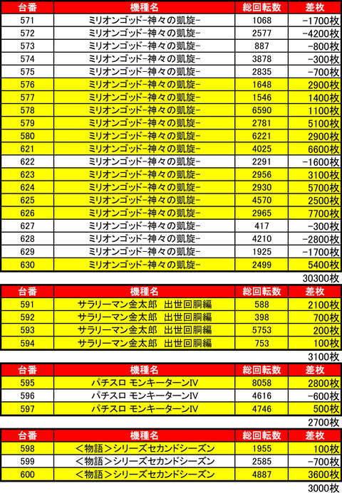 イーグルＲ－１0601機種