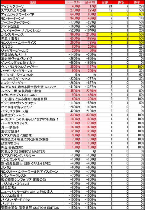 アーリーバード藻岩_1221