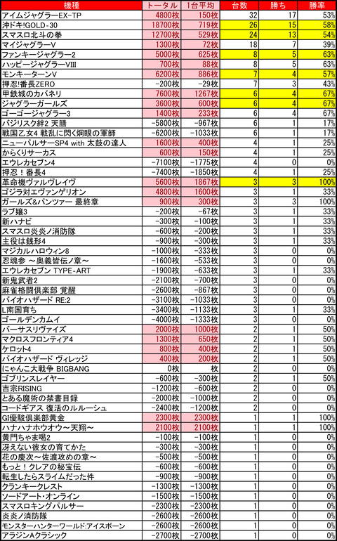ハッピー屯田四条0518