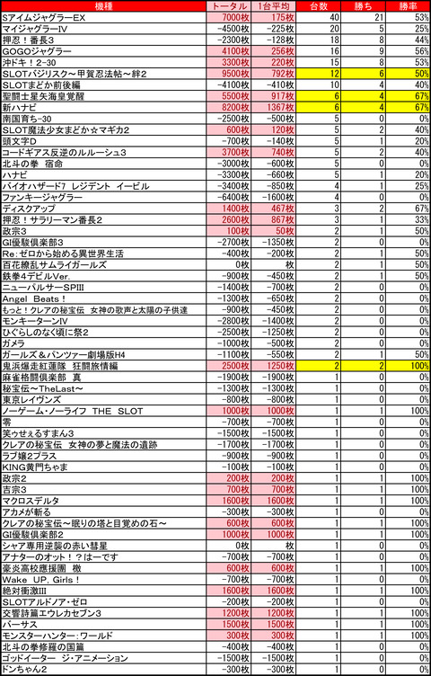 ひまわり豊平0820