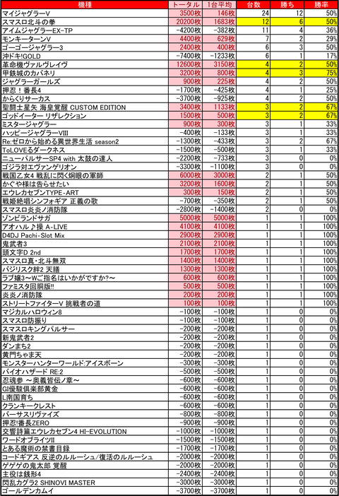 アーリーバード藻岩_1101