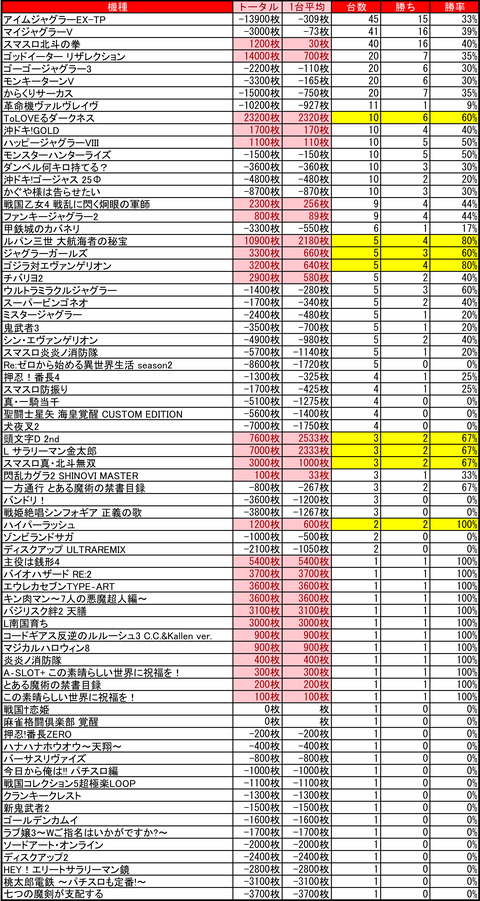 イーグルR-1南8条_0202