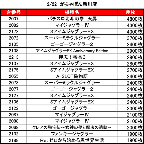 がちゃぽん0222top