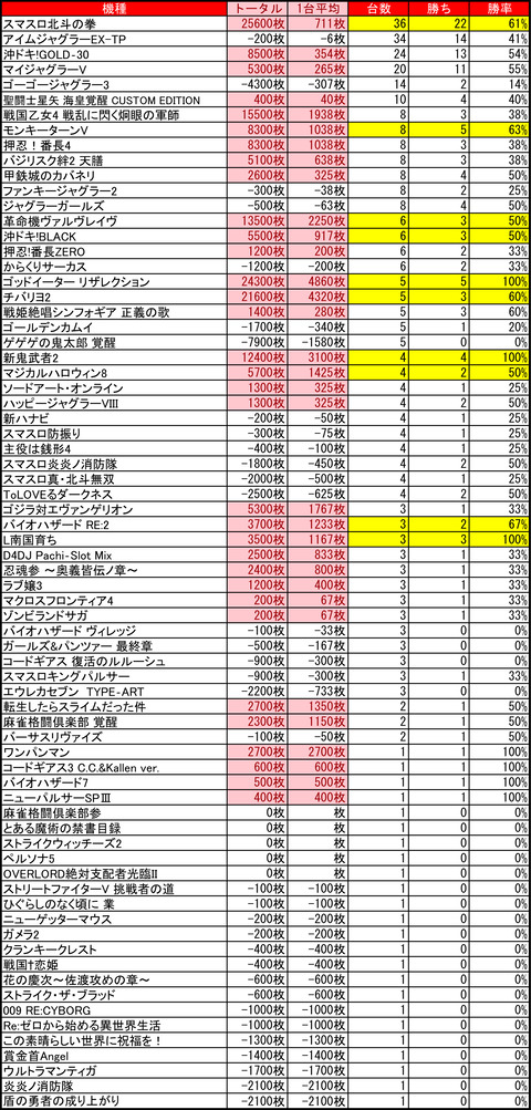 ハッピー白石0827