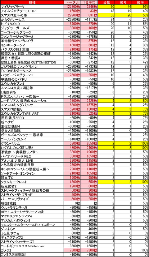 ひまわり札幌駅前タワー0622