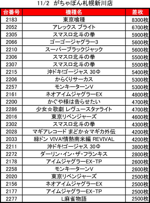 がちゃぽん札幌新川_1102トップ