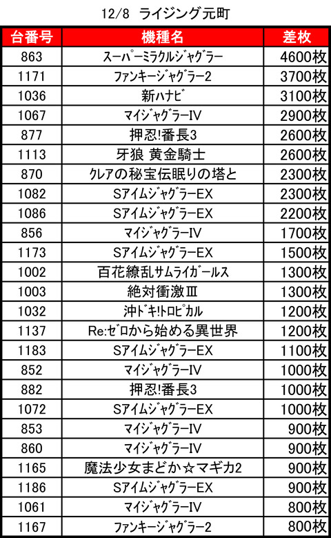 ライジング元町1208top
